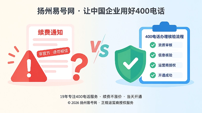 400电话防骗对比图：虚假续费与正规核验流程