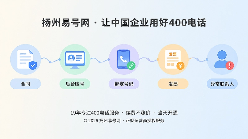 400电话通信资产档案时间线配图