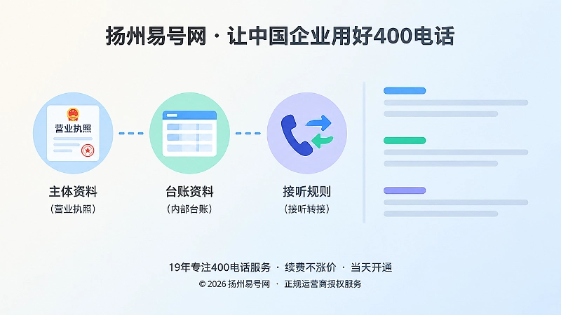 营业执照、台账表格与转接箭头分三段排列，表现资料链断点