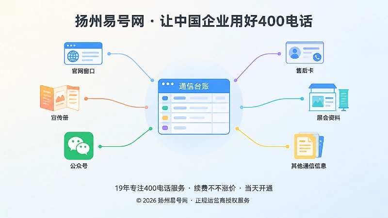 多个渠道图标用线条汇聚到中央台账表格，表现信息统一管理