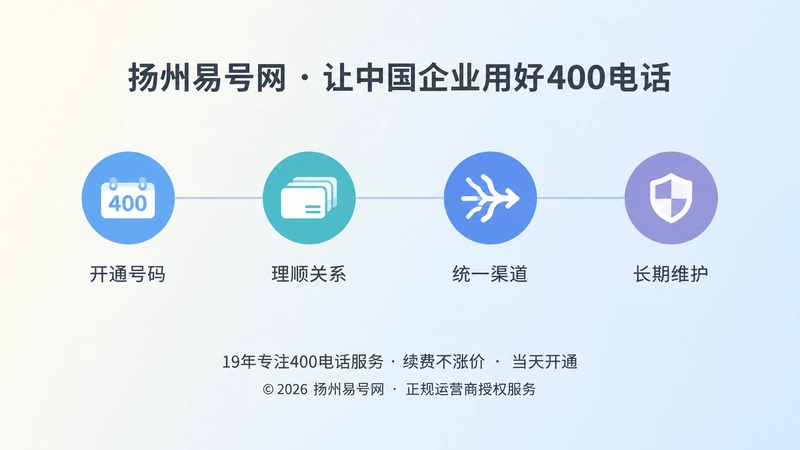 从开通到统一到长期维护四个阶段的时间线扁平插画