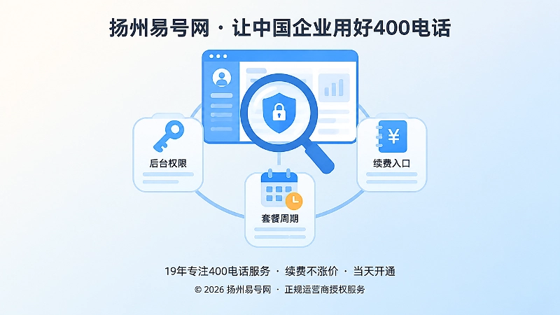 放大镜查看400电话后台权限与台账的扁平化插画