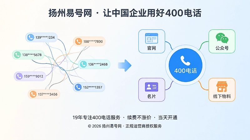 对比式插图：分散手机号与统一400电话公开入口对比