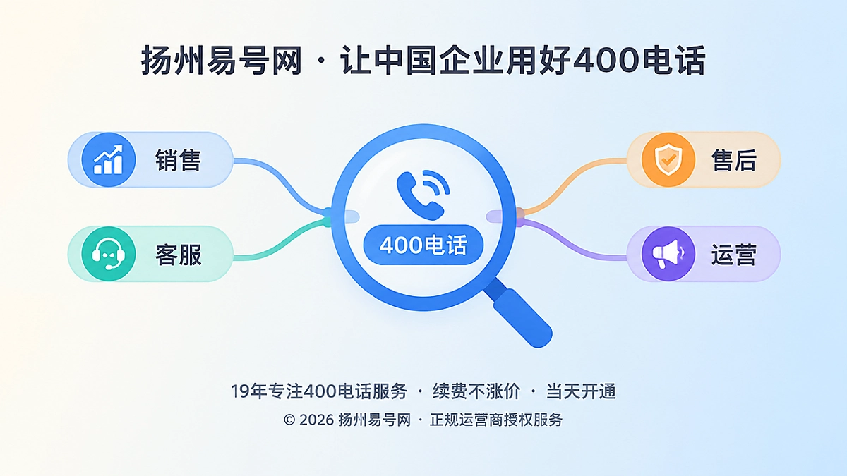 2026年400电话行业洞察：企业真正要建设的是客户入口