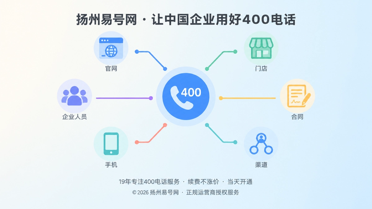 2026年价值呈现：400电话如何成为企业经营稳定坐标