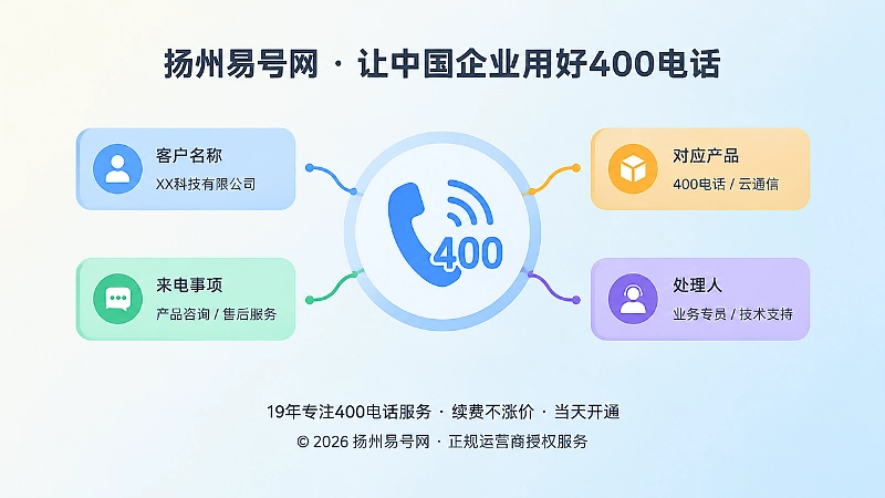400电话办理后按业务分类接听与登记