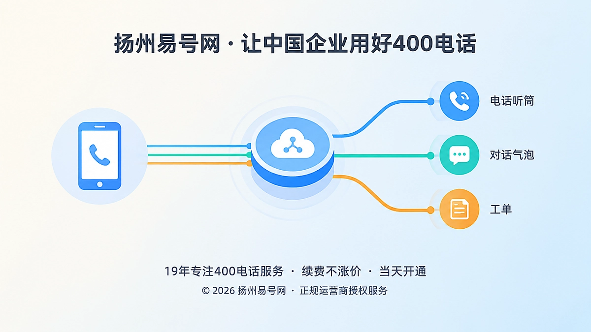 2026年400电话帮助中心：开通后如何完成接通链路验收