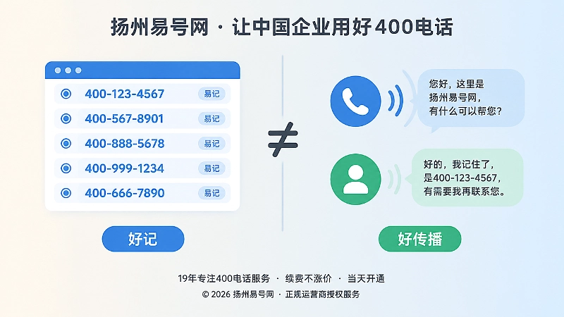 号码展示与口播传播对比的扁平化配图