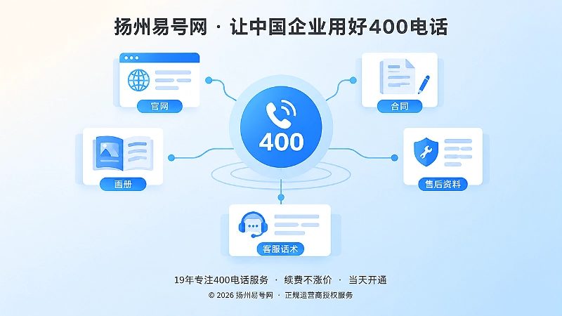 400电话号码连接企业资料网络的抽象扁平化配图