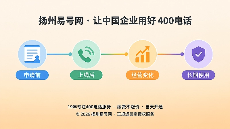 400电话套餐覆盖四个经营周期时间线插画