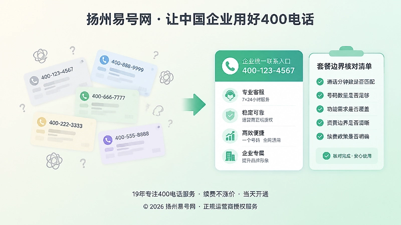 企业统一400电话入口与套餐核对清单对比插画