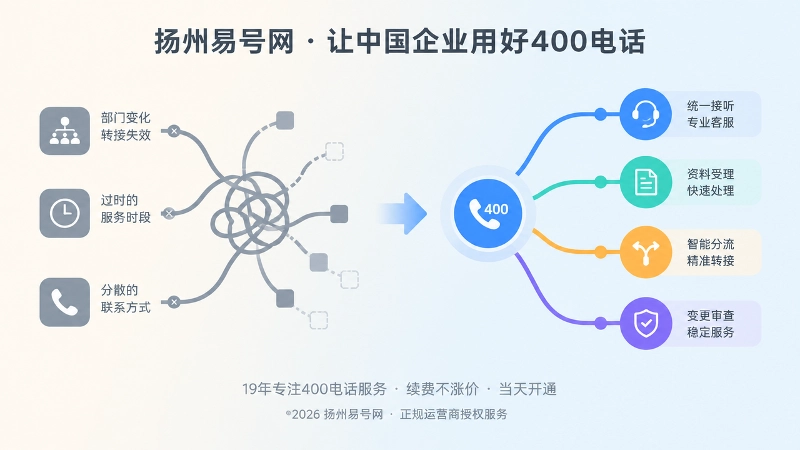 左侧凌乱转接路径与右侧清晰分流路径的对比示意