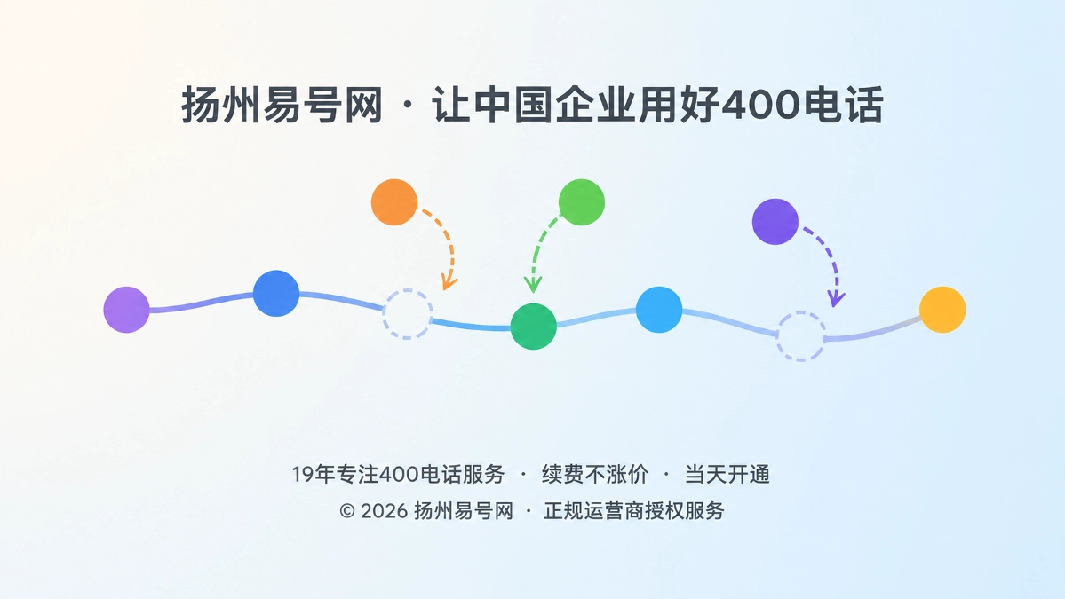 2026年扬州易号网将400电话变更影响审查纳入通信管理