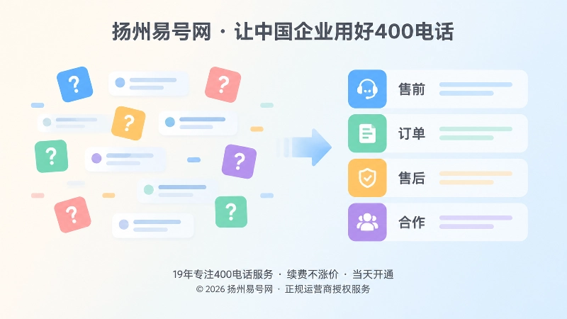 零散来电信息整理为分类问题资料的抽象场景配图