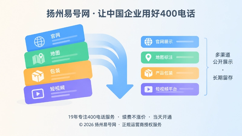 400电话信息在多渠道长期留存的左图右文式插画