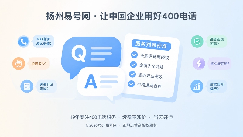 聚焦式内图，中央问答气泡和清单卡片代表高频问答与服务判断标准